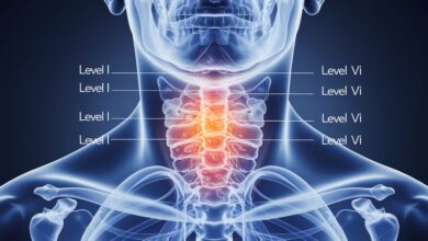 7 Levels of Lymph Nodes in Neck